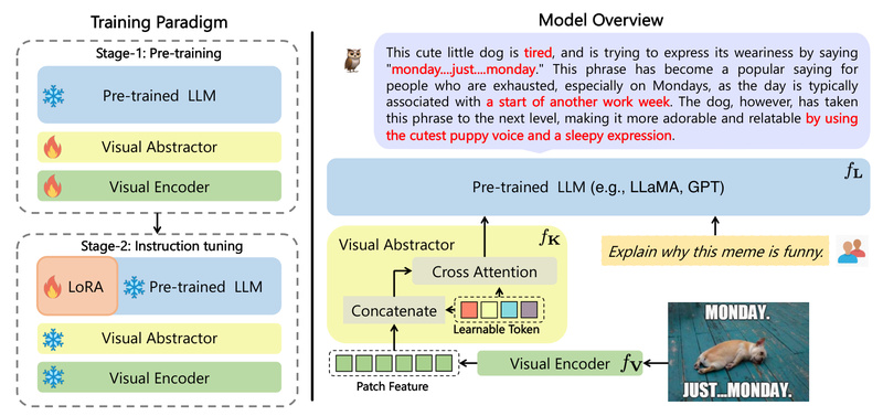 mPLUG-Owl: Modular Multimodal AI for Real-World Vision-Language Tasks